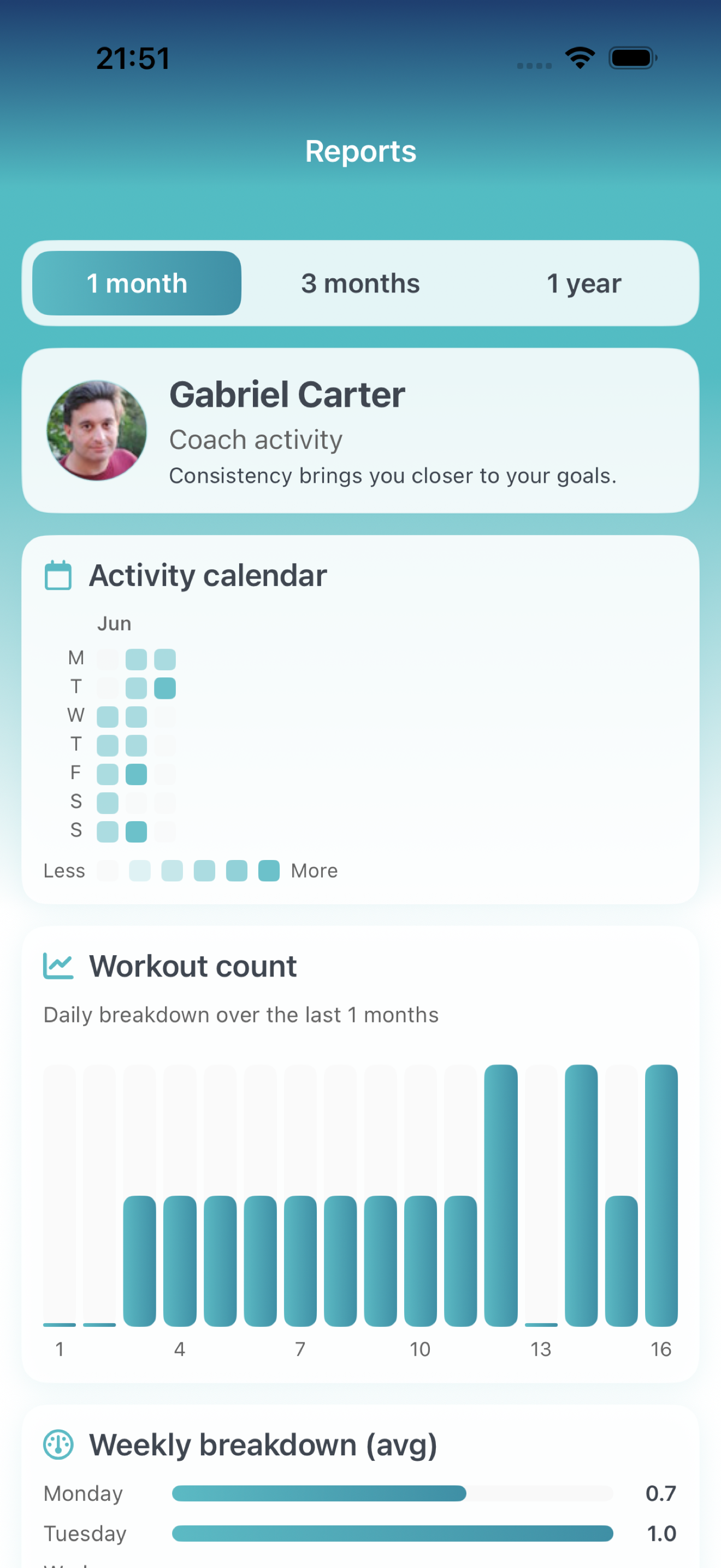 Coach reports with activity calendar