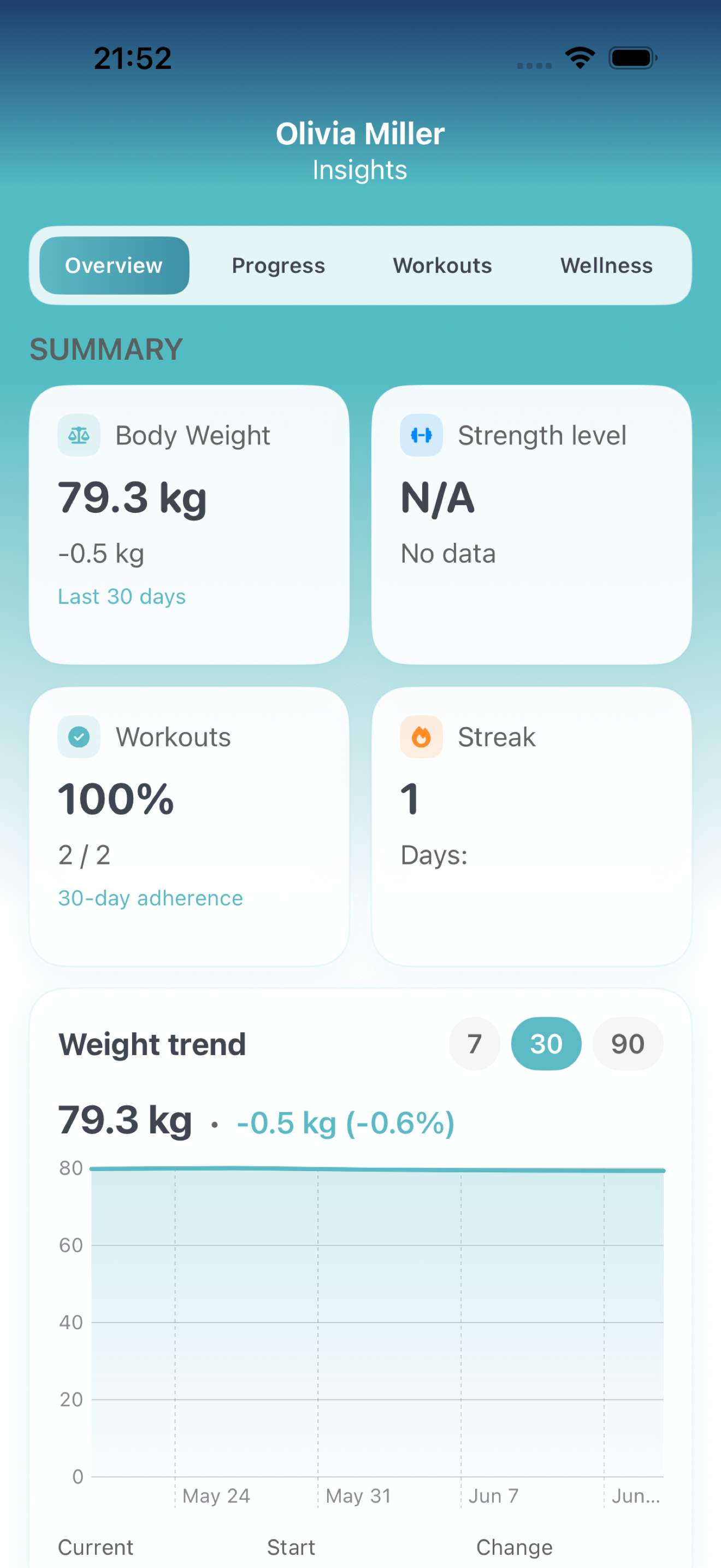 Client insights and progress screen